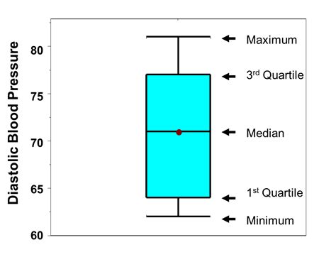 quiz frequency distributions and box-and-whisker plots|5.04 frequency distribution.